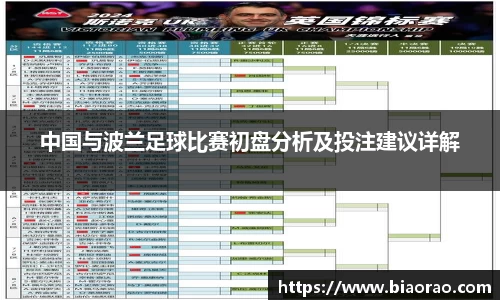 中国与波兰足球比赛初盘分析及投注建议详解
